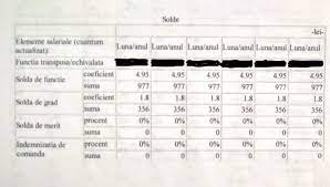 Intra si sarbatorile legale si. Fragmente Dintr O Nota De Calcul A Unei Decizii De Recalculare EmisÄƒ De Cps A Sri Huhurez Com