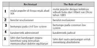 Berdasarkan panduan yang dirilis oleh. Soal Latihan Dan Pembahasan Tes Cpns Twk Tiu Dan Tkp Pdf Pendidikan Kewarganegaraan Pendidikan Kewarganegaraan