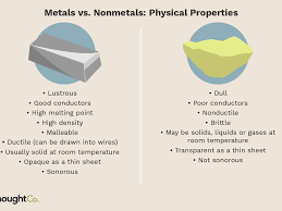 Physical properties of types of metals. The Difference Between Metals And Nonmetals