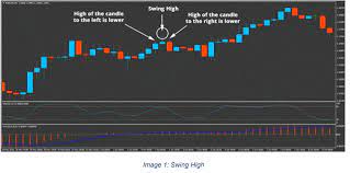 Easy Profit System Learn Forex Trading Forex Trading Learn Forex Trading Forex