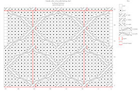 Doodle Worked As A Cable Pattern String Geekery