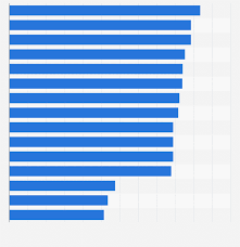 Cruising Speed Of Most Popular Airliners Statista
