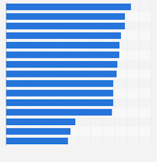 cruising speed of most popular airliners statista