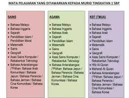 Syarat umum pemilihan sbp 2018. Permohonan Sbp Tingkatan 1 2021 Online Sekolah Berasrama Penuh
