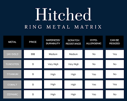 Compare Wedding Band Metals Wedding Bands Mens Wedding Bands Wedding Men