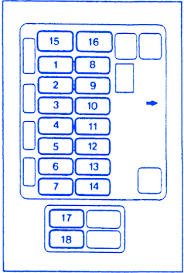 Multi purpose fuse, dedicated fuse, generator circuit, ignition circuit, abs circuit, cooling fan, air conditioning circuit, headlight, fog light, taillight, power window, central locking circuit. Mitsubishi Galant 1999 Fuse Box Block Circuit Breaker Diagram Carfusebox