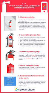 You don't need a licensed professional to do your monthly inspections, so we've. Fire Extinguisher Inspection A Safety Officer S Guide