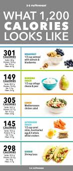 Pin On Keto Diet