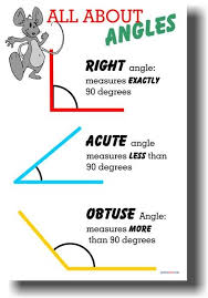 All About Angles Right Acute Obtuse Math Poster Math Poster Studying Math Math Methods