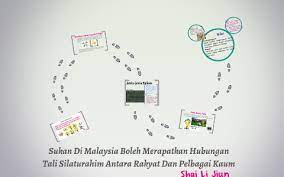 Thus, gadgets can foster closer relationships. Sukan Di Malaysia Boleh Merapatkan Hubungan Tali Silaturahim By Li Jiun