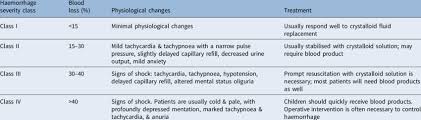 Image result for Hemorrhage Classification