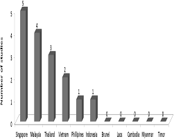 Background medication error (me) is a worldwide issue, but most studies on me have been undertaken in developed countries and very little is results the 17 included studies reported data from six of the eleven southeast asian countries: Https Research Monash Edu Files 236423921 3590571 Oa Pdf