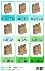 2021 Wood Siding Prices Cost To Install Wood Siding