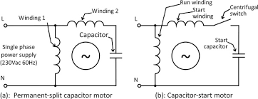 Dc motor wiring diagram fresh brush type ac generator ward speed. What Is The Wiring Of A Single Phase Motor Quora
