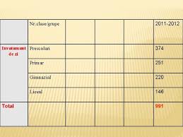 Anul acesta primesti alt spor de vechime si alt spor de. Raport General Privind Starea I Calitatea Nvm Ntului