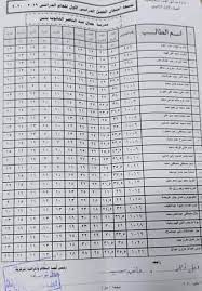 أولا يجب دخول موقع الوزارة عبر الانترنت ثم التوجه إلى صفحة نتائج الطلاب، بعد ذلك اختر نتيجة ثانية ثانوي الترم الأول، ثم قم بكتابة كود الطالب في المكان المخصص. Ø¨Ø§Ù„Ø¯Ø±Ø¬Ø§Øª Ù†ØªÙŠØ¬Ø© Ø§Ù„ØµÙ Ø§Ù„Ø£ÙˆÙ„ Ø§Ù„Ø«Ø§Ù†ÙˆÙŠ 2020 Ø¨Ø§Ù„Ø§Ø³Ù… Ø§Ù„ÙˆØ·Ù†ÙŠØ© Ù„Ù„Ø¥Ø¹Ù„Ø§Ù…