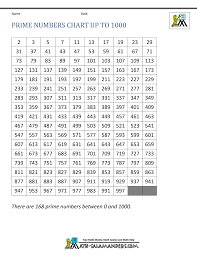 Printables for second grade math. Prime Numbers Chart