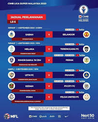 Adakah kita bersedia untuk bersaing di dalam industri ini di peringkat global? Bola Sepak Malaysia Posts Facebook