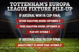 The europa league draw was made at the end of last month and arsenal will face away journeys to ukraine, azerbaijan and portugal. What Happens If Arsenal Win The Fa Cup What It Means For Tottenham And Wolves