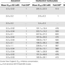 Your search for hunter new england local health district found 59 matches. Na Inhibitor Sensitivity Of Hunter New England Health District Download Table