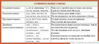 1) сочинительные и подчинительные 2) простые (состоят из одного слова: Sochinit Soyuzy Russkij Yazyk Bez Problem