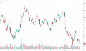 Clf Tradingview