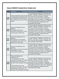 Learn how canon has supported organisations of all sizes. Canon Ir2535 Trouble Error Codes Pdf Power Supply Printed Circuit Board