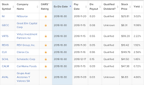 Square's cash app is the simplest way to start investing in your favorite companies. What Are Dividend Stocks Dividend Com Dividend Com