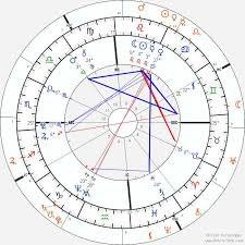 Trying To Figure Out How To Read My Solar Return Chart