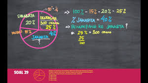 Maybe you would like to learn more about one of these? Belajar Statistika Menggunakan Diagram Lingkaran Pada Soal Cerita Youtube