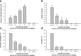 Image result for Feretia