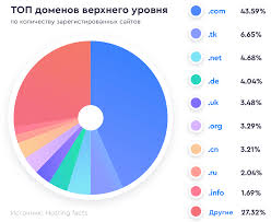 Важность