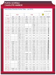 punta gorda charlotte harbor tide chart jan 2018 coastal