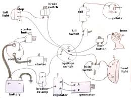 16 to 18 gauge wire for the primary wires and wires to controls, lights, etc. 1999 Harley Wiring Diagram Wiring Diagram Activity