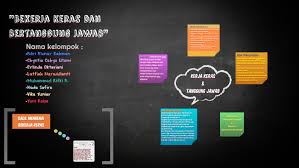 Contoh perilaku kerja kerasseseoarng yang mempunyai tipe pekerja keras dia selalu gandrung untukberkreasi positif, tampil sebagai pelita yang terang benderang dan inginhidupnya menyerajah.perilaku dari kerja keras akan melahirkan sejuta kebahagiaan diantaranyaadalah. Bekerja Keras Dan Bertanggung Jawab By Nada Safira