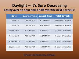 Maybe you would like to learn more about one of these? Us National Weather Service Portland Oregon We Will Lose Over An Hour And A Half Of Daylight Over The Next 5 Weeks By Late November The Sun Will Set Around 4 30