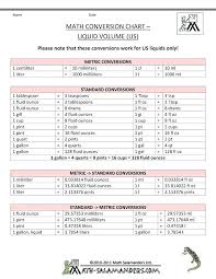 Printable Metric Chart Jasonkellyphoto Co