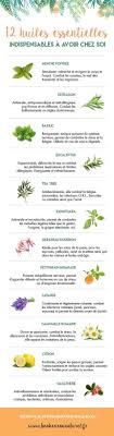 Huiles Essentielles Remedes Naturels Huiles Essentielles Sante Bien Etre
