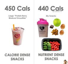 How To Snack Smart Healthy Snacks Volume Eating Healthy Protein Snacks Healthy Vegan Snacks Nutrition Chart