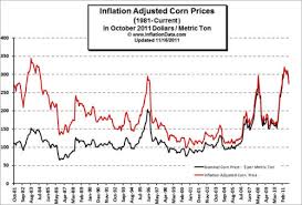 Corn Futures Wisestockbuyer