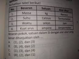 Besaran Pokok Satuan Dalam Si Dengan Alat Ukur Yang Benar Adalah Brainly Co Id
