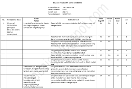 Kisi kisi soal bahasa lampung kelas vii tp 2018 2019. Download Kisi Kisi Soal Pas Informatika Smp Mts Kelas 7 Tp 2020 2021 Blognya Pabaiq