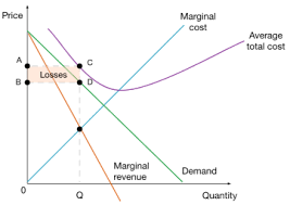 نتیجه جستجوی لغت [monopolist] در گوگل