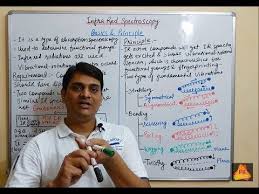 Part 1 Ir Spectroscopy Basics And Principle Infra Red Spectroscopy Youtube Periodic Table Lecture Chemistry