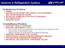 Refrigerant Charge Procedures Ppt Video Online Download