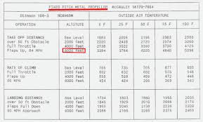 How Density Altitude Caused A Plane Crash Shortly After