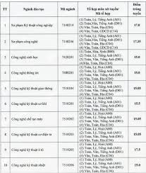 273 an dương vương, phường 3, quận 5, tp. Ä'iá»ƒm Chuáº©n Ä'áº¡i Há»c SÆ° Pháº¡m Ká»¹ Thuáº­t VÄ©nh Long Vlu 2020 2019