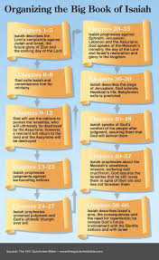 Organising The Big Book Of Isaiah In 2020 Book Of Isaiah Online Bible Study Bible Study