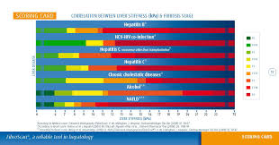 fibroscan hepcbc