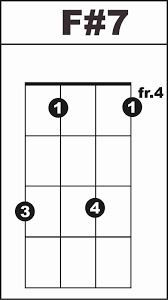 Check spelling or type a new query. Chord Atau Kunci F Gb Pada Ukulele Irvan Sigufi